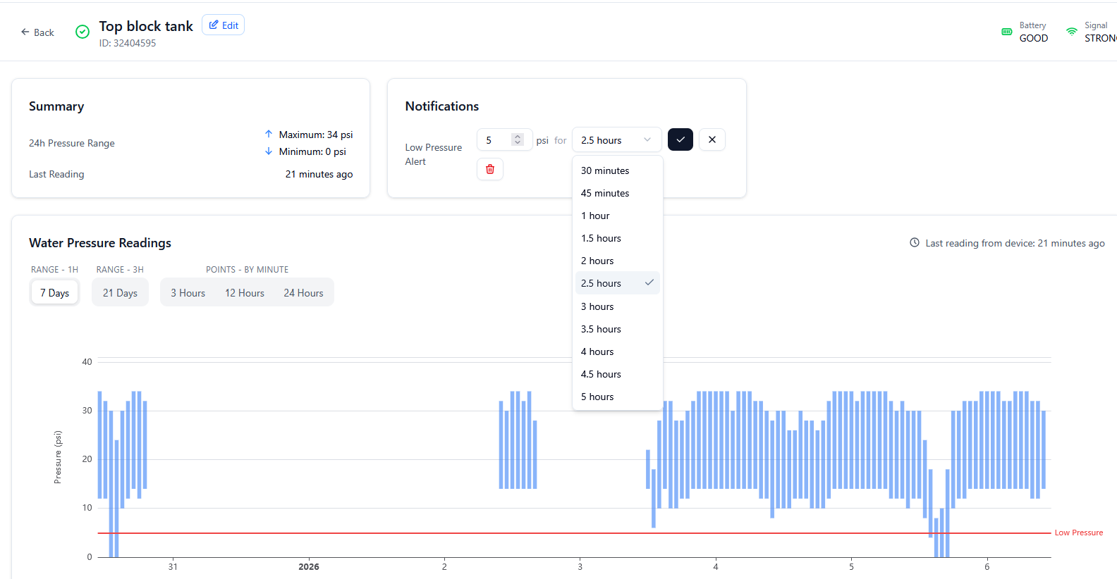 Custom SMS notification settings in the dashboard