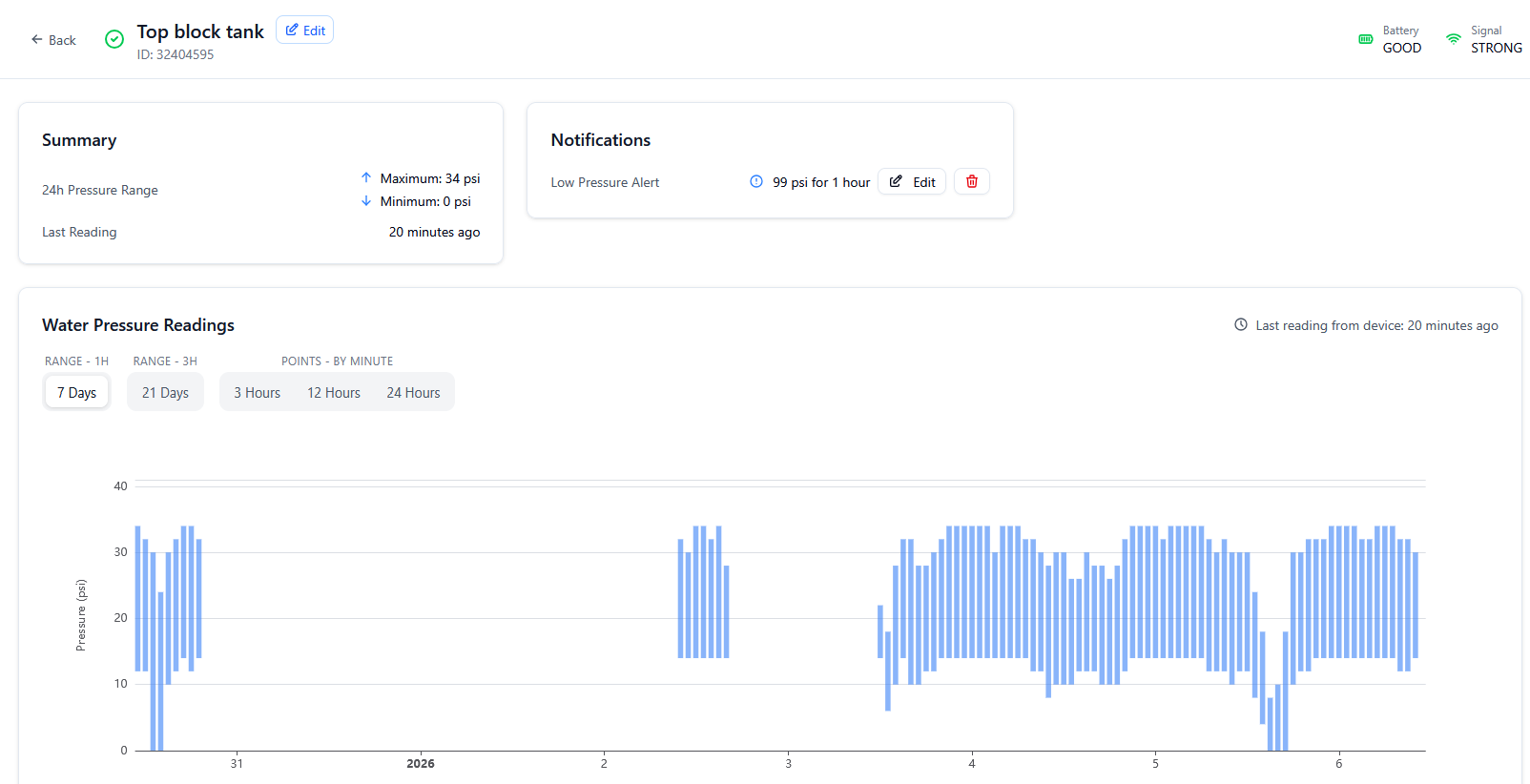 See your pressure history dashboard view